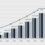Gross Income Mean