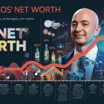 Jeff Bezos Net Worth