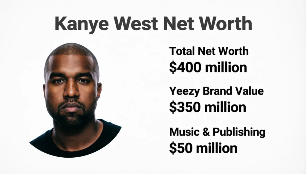 Kanye West Net Worth