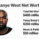 Kanye West Net Worth