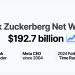 Mark Zuckerberg Net Worth